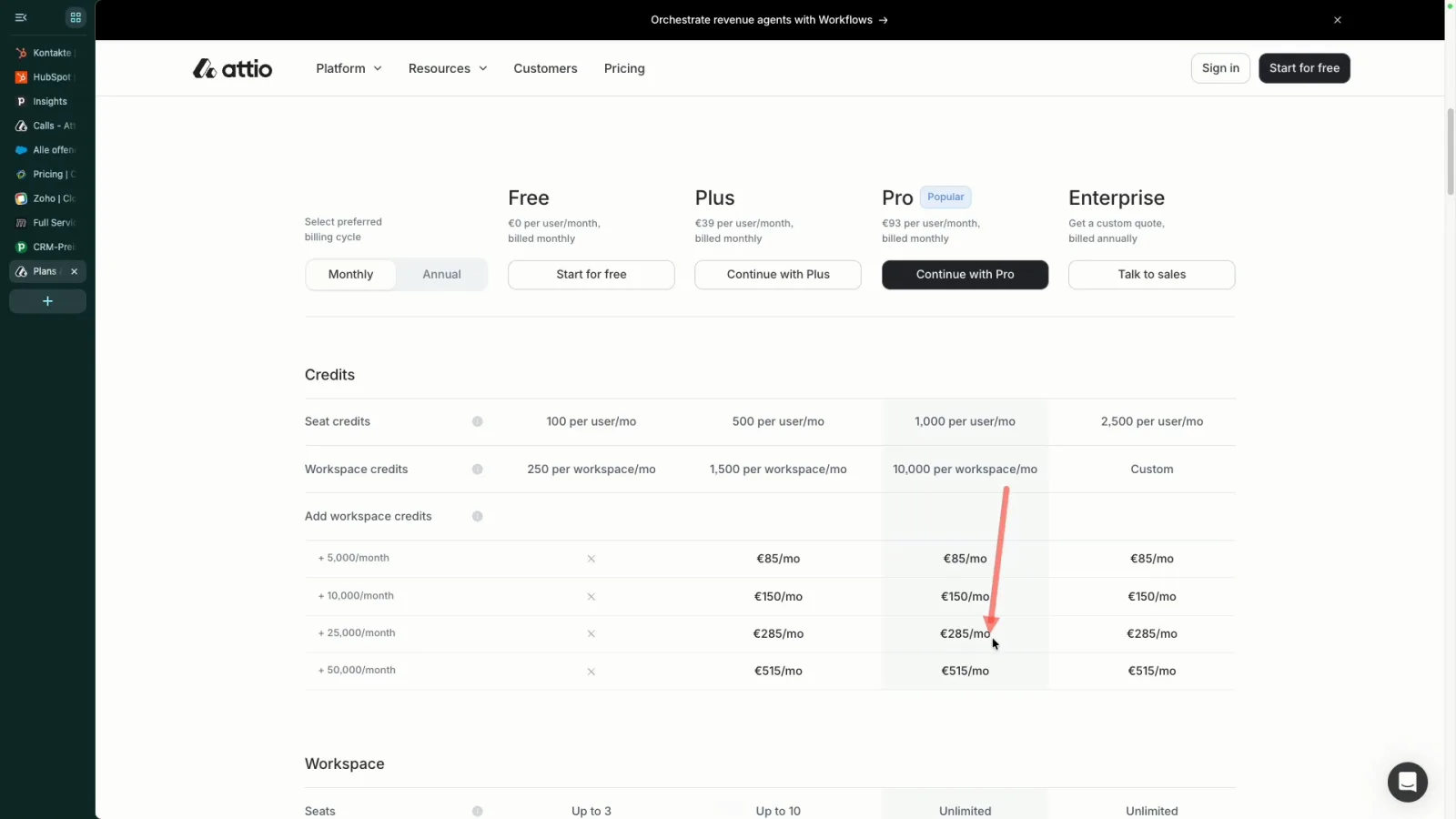 Attio Preisseite mit Credits pro Plan und Zusatzpaketen: 5.000 Credits für 85 €, 10.000 für 150 €, 25.000 für 285 €, 50.000 für 515 € pro Monat