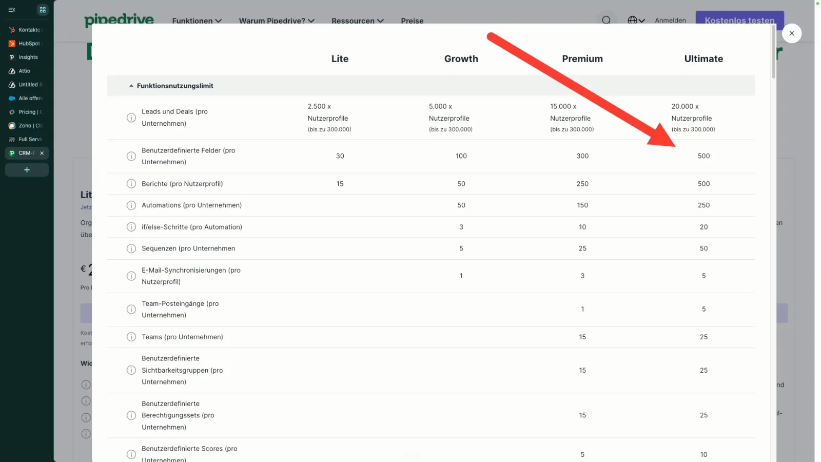 Pipedrive Funktionsvergleich mit Nutzungslimits: 30, 100 und 300 benutzerdefinierte Felder in Lite, Growth und Premium