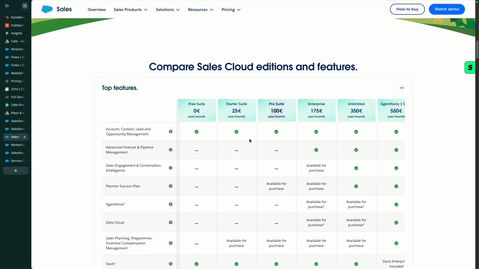 Salesforce Sales Cloud Editionsvergleich mit 0 €, 25 €, 100 €, 175 €, 350 € und 550 € pro Nutzer und Monat