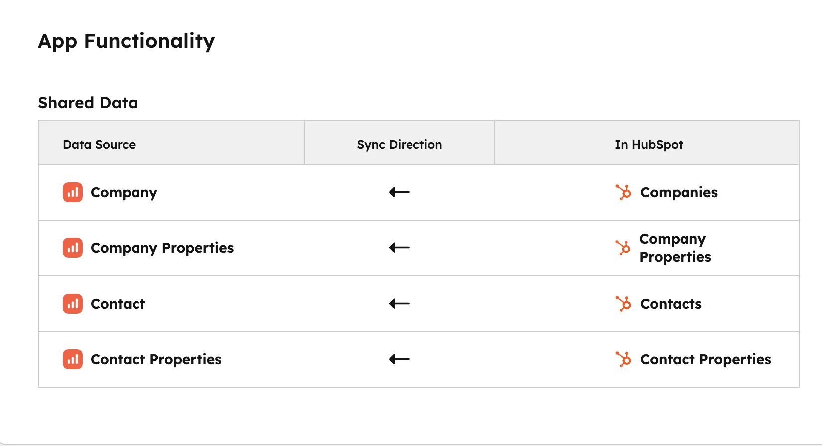 sevDesk Synchronisationsrichtung Tabelle mit Datenfluss zwischen HubSpot und sevDesk