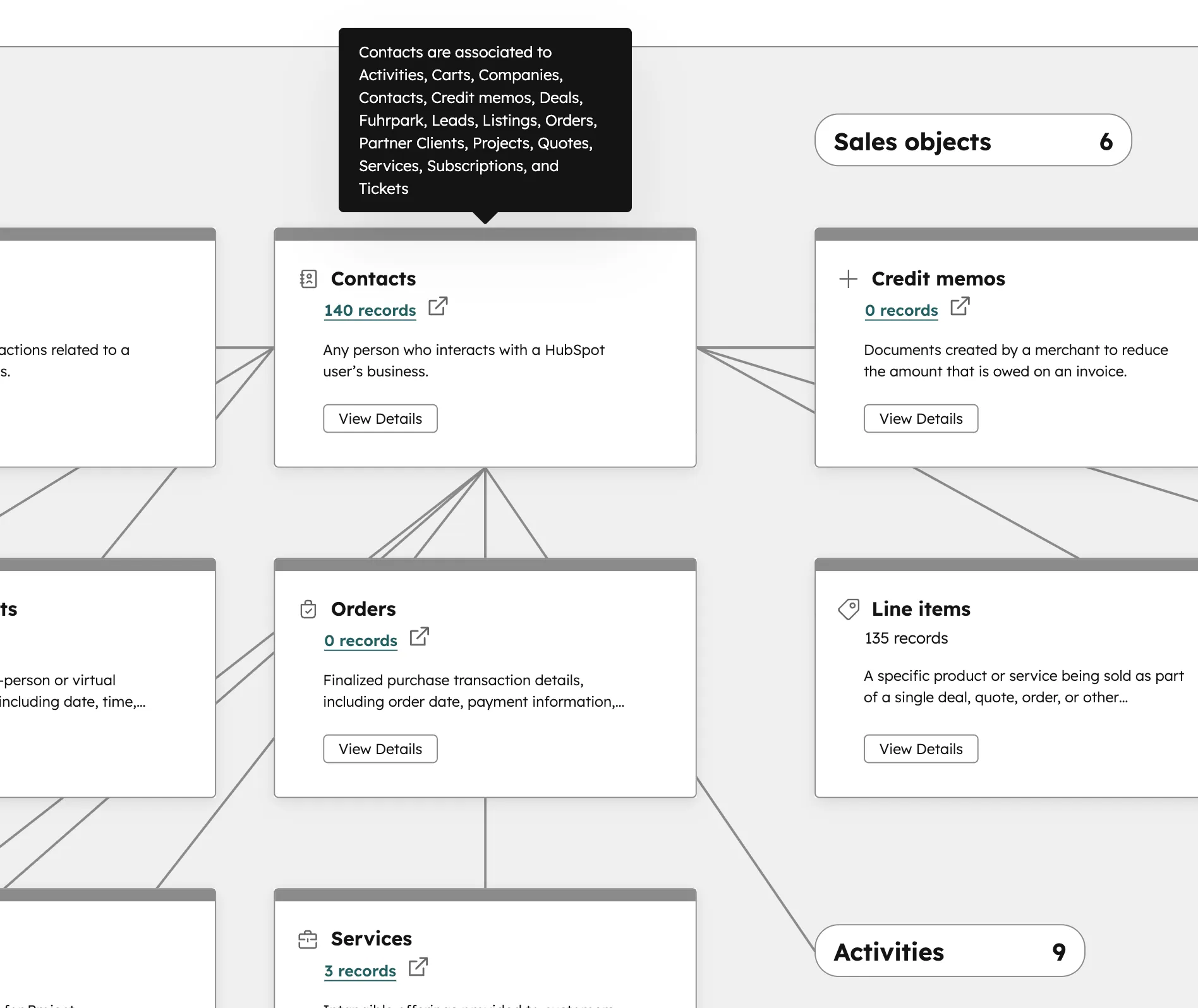 HubSpot Datenmodell: Kontakte sind mit Firmen, Deals, Angeboten, Tickets und weiteren Objekten verknüpft
