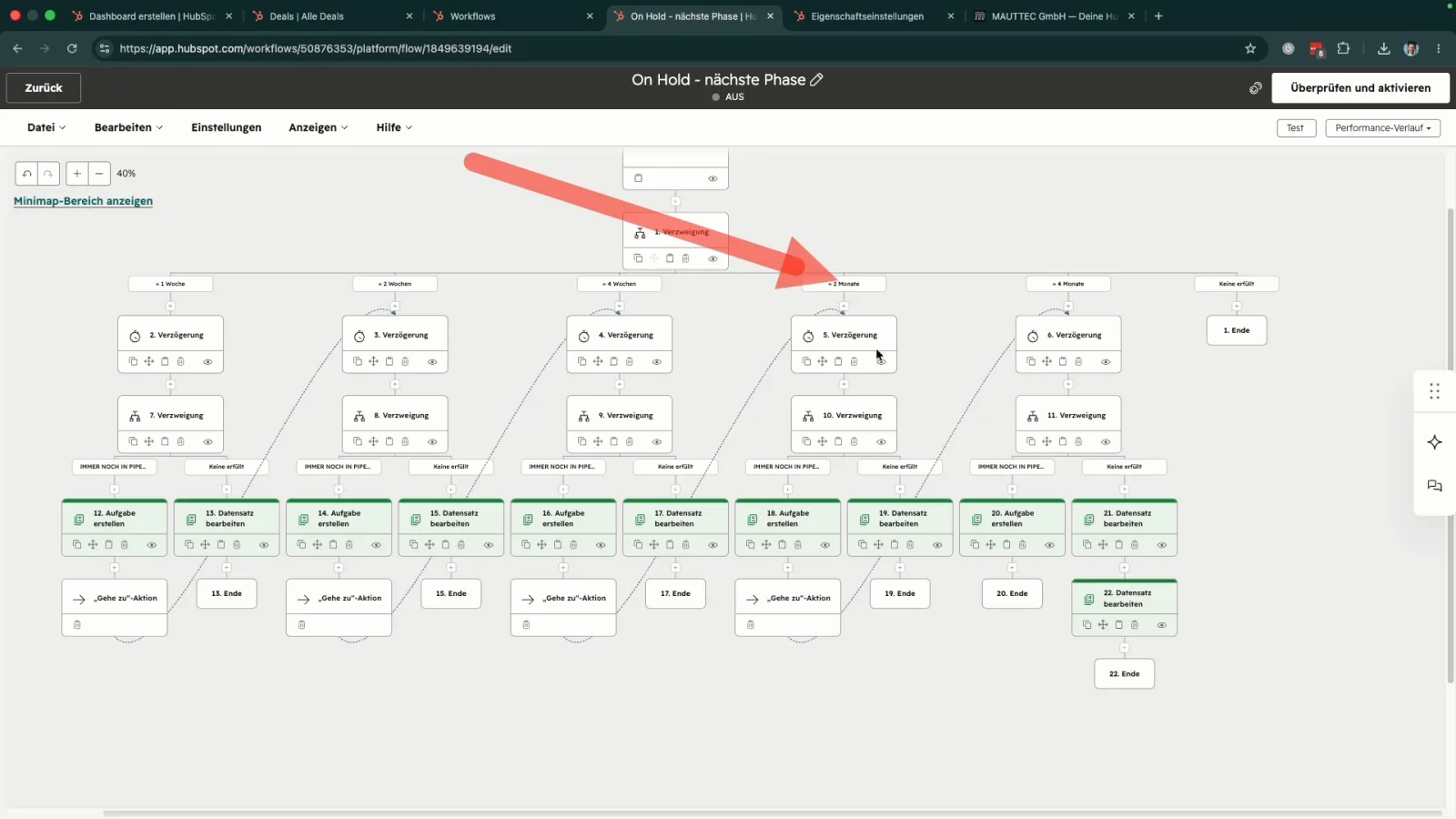 Vollständiger HubSpot Workflow On Hold nächste Phase mit fünf Verzögerungsstufen, Prüfungen, Aufgaben und Gehe zu Aktionen