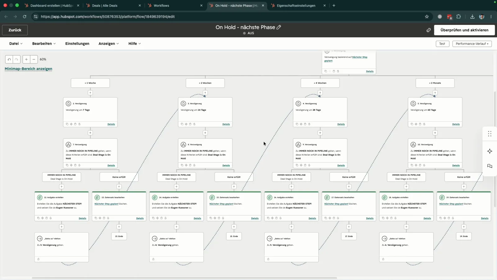 Gesamtansicht des HubSpot Workflows On Hold nächste Phase mit vier parallelen Zweigen und mehreren Prüfungen untereinander