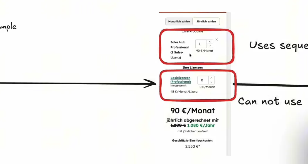 Skizze aus dem MAUTTEC Video: Eine Sales Hub Professional Lizenz für 90 € pro Monat schaltet Sequenzen frei, eine Basislizenz für 45 € pro Monat nicht