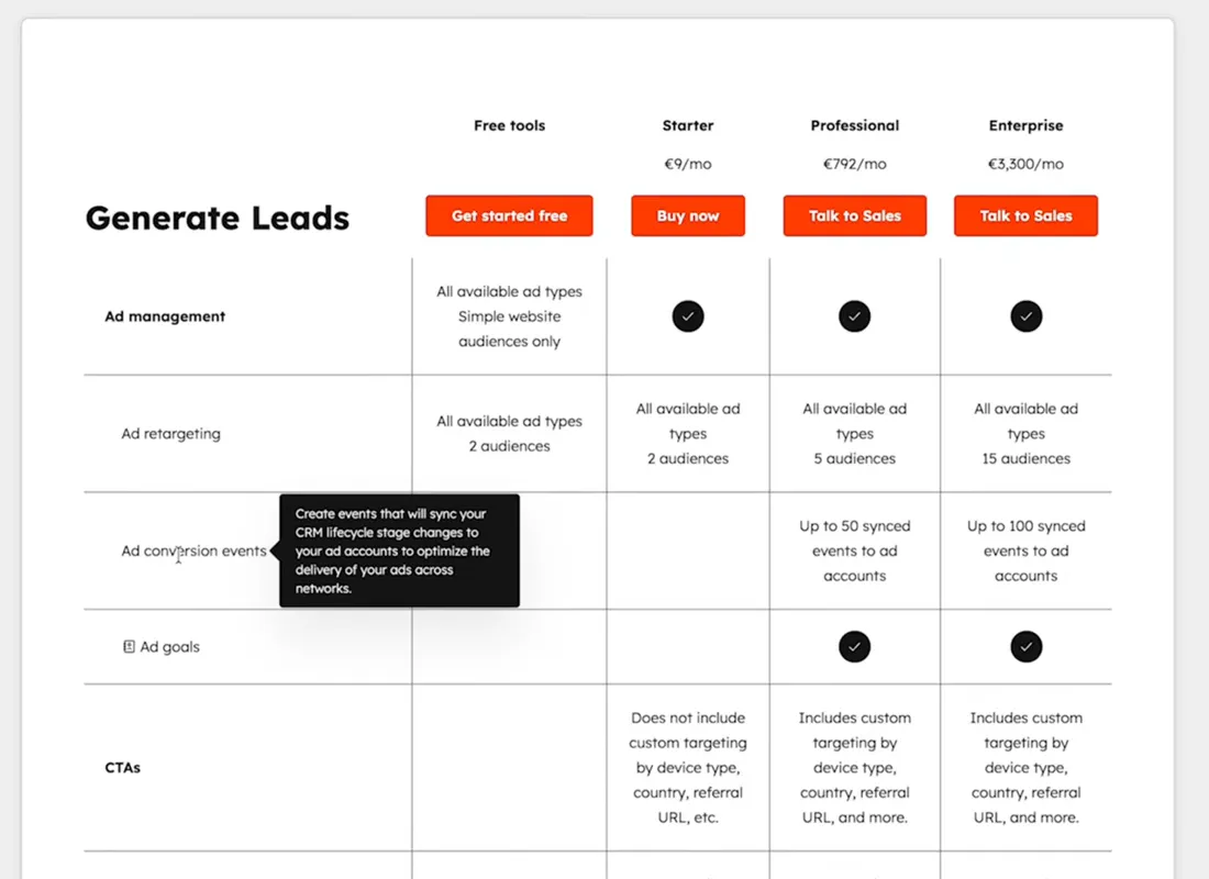 HubSpot Vergleichsseite Marketing Hub mit Spalten Free tools, Starter, Professional und Enterprise für Ad Management und Ad Retargeting