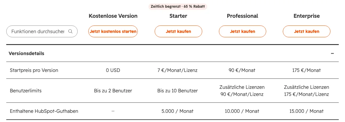 HubSpot Versionsdetails mit Benutzerlimits und enthaltenem Guthaben von 5.000, 10.000 und 15.000 Einheiten pro Monat