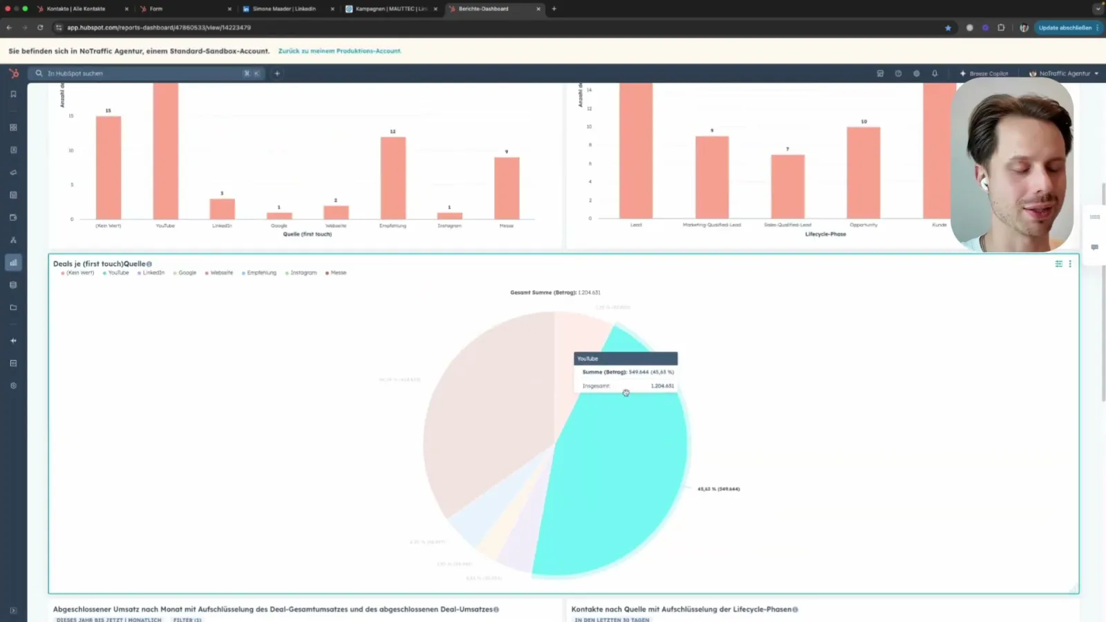 HubSpot Dashboard mit Umsatz-Berichten und Deal-Auswertung
