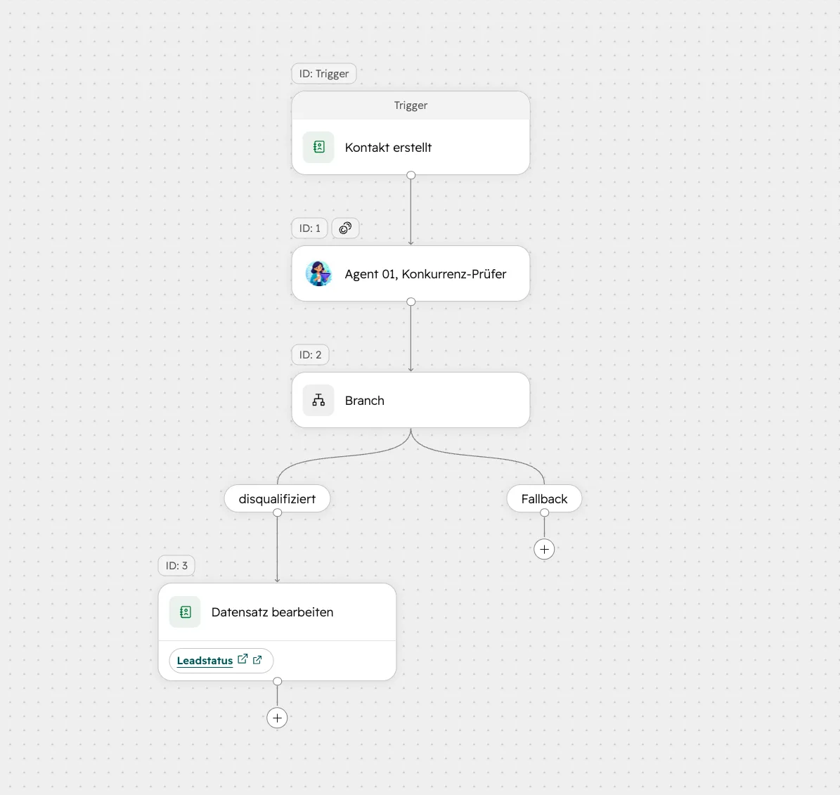 HubSpot Workflow mit eingebautem Agenten